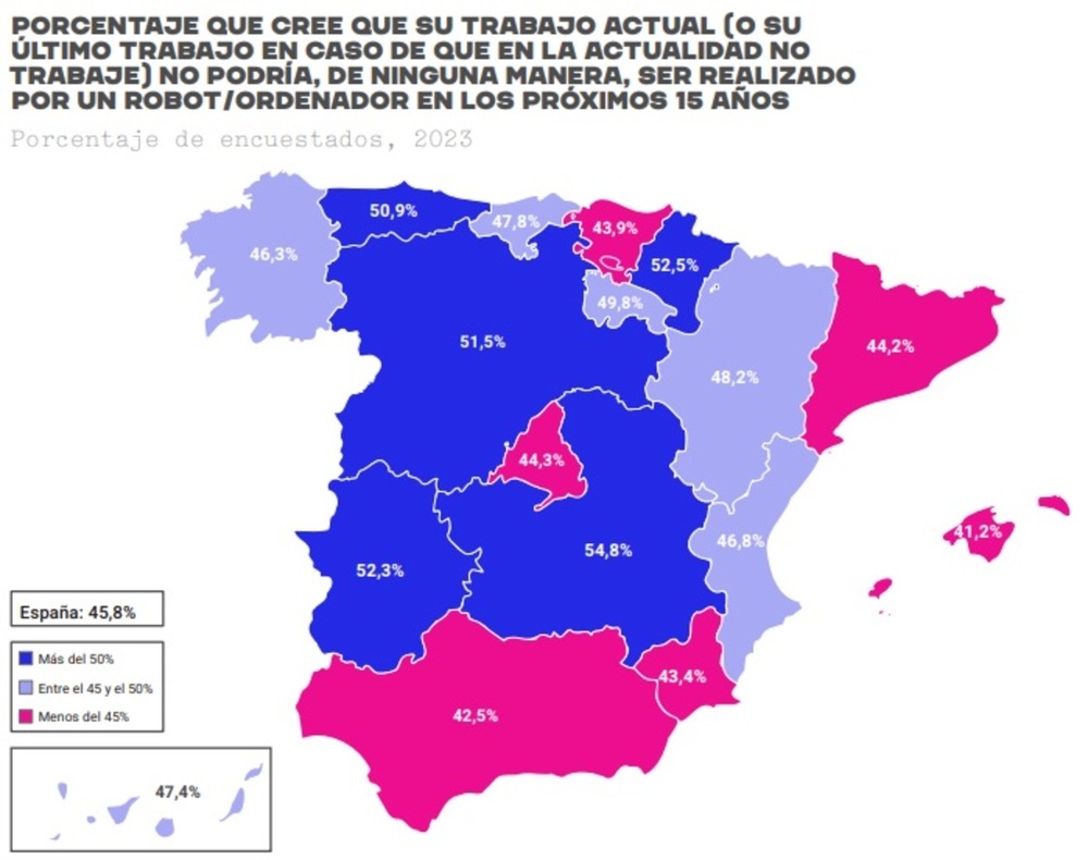 El 49% de trabajadores cree que un robot puede reemplazarles