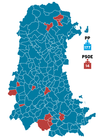 El PP gana en 177 municipios de Palencia, el PSOE en 14